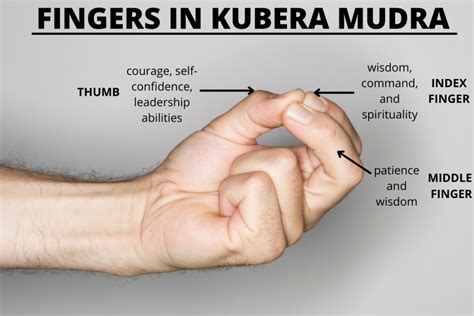 Kubera Mudra .